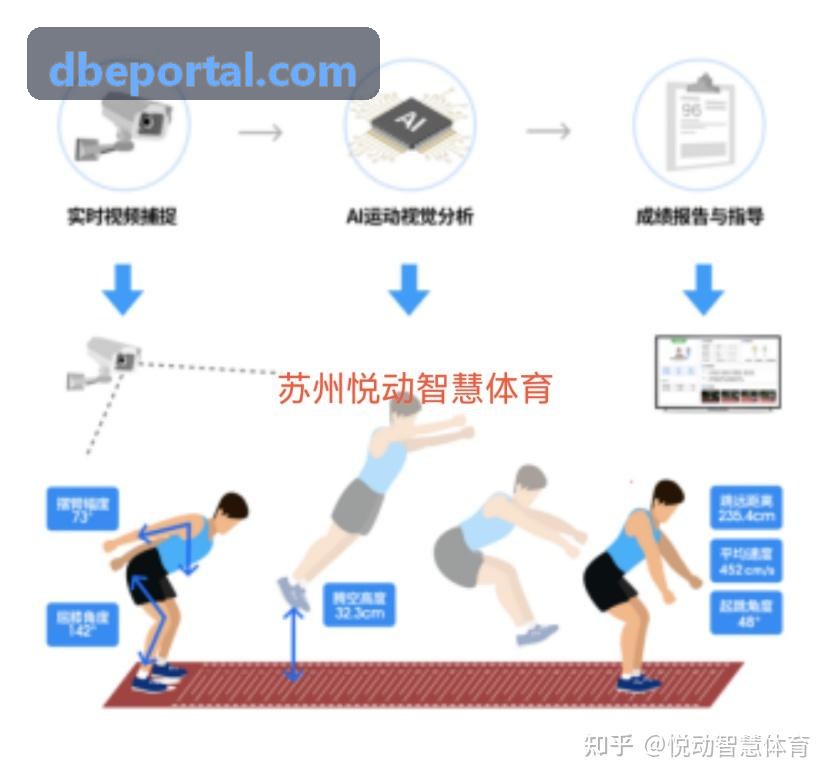 DB彩票算法探讨