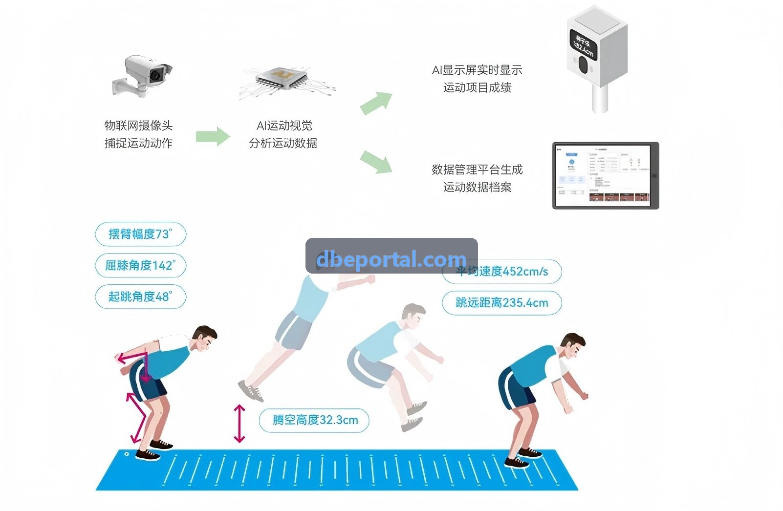 DB彩票技术架构全景分析